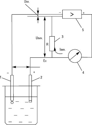 Измеритель кислотности и концентрации (TDS, EC, pH-метр) на Arduino, Piranha, ESP