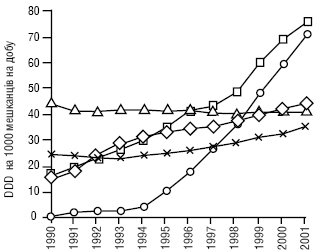 Klassif_systemy_likar_preparatov.ai