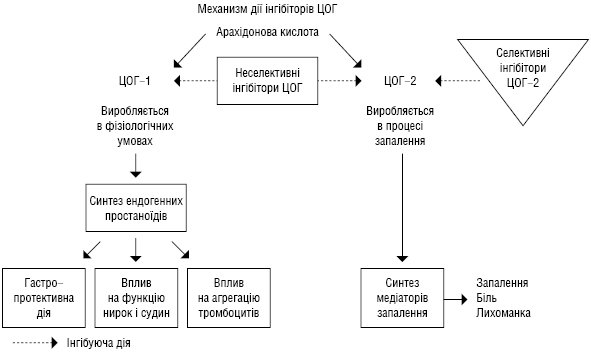 Narkotyczne leki przeciwbólowe - opioidy, вопросы и комментарии | Where I Get My Meds