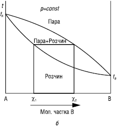 konovalova_zakony02.eps